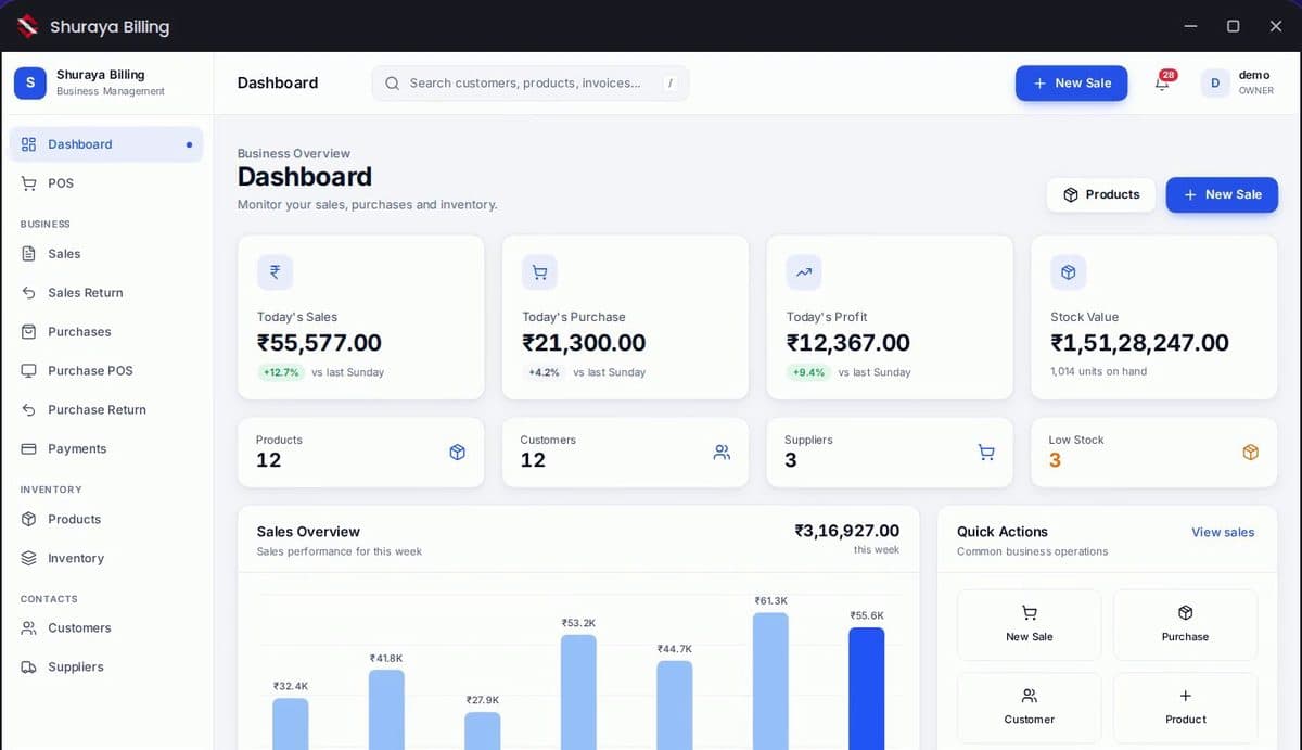 Shuraya Billing Software dashboard showing today's sales, purchases, profit and stock value