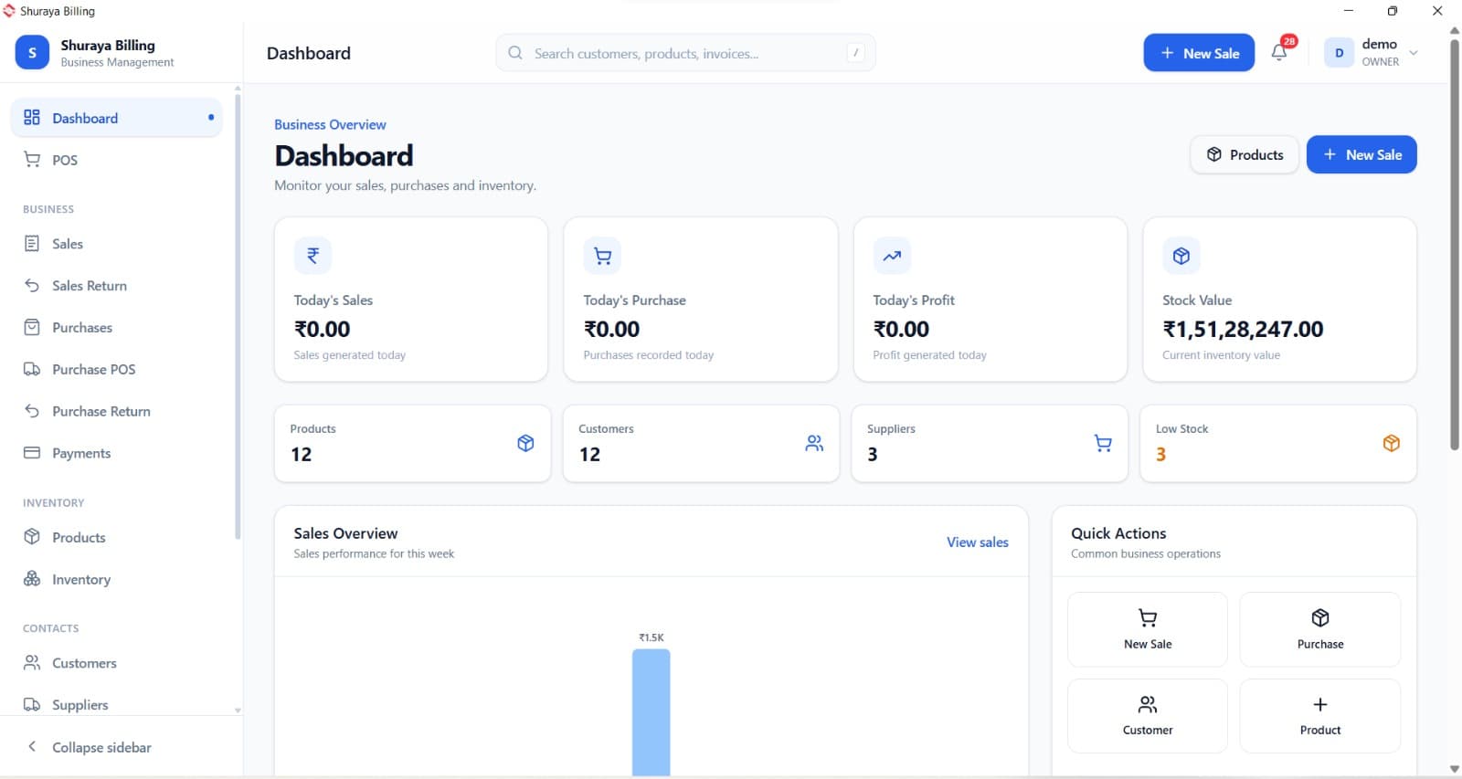 Dashboard Overview